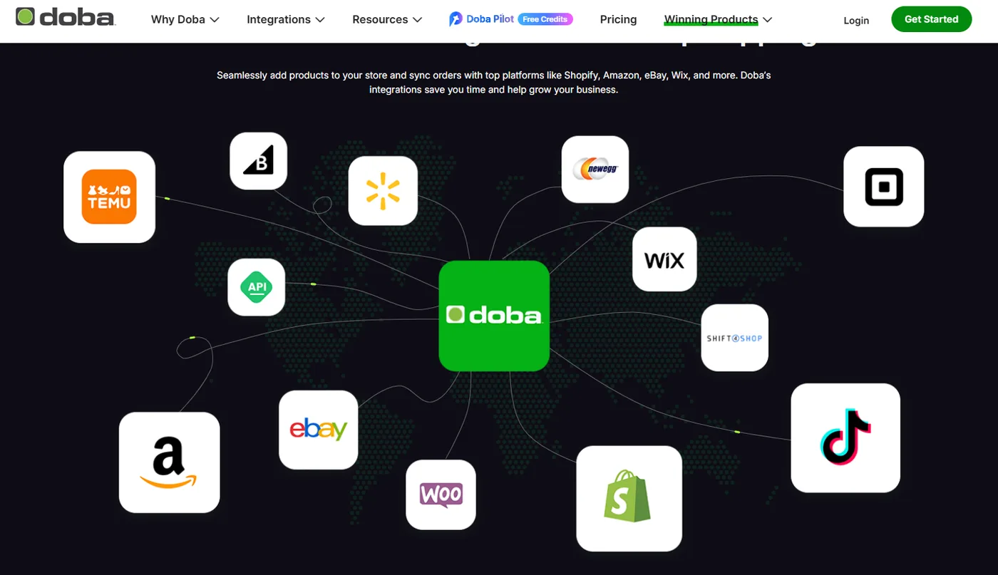 Doba integrations connecting Shopify, eBay, Walmart, TikTok Shop, Wix and other sales channels