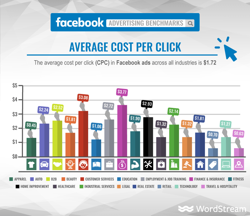 cost per click winning product finder